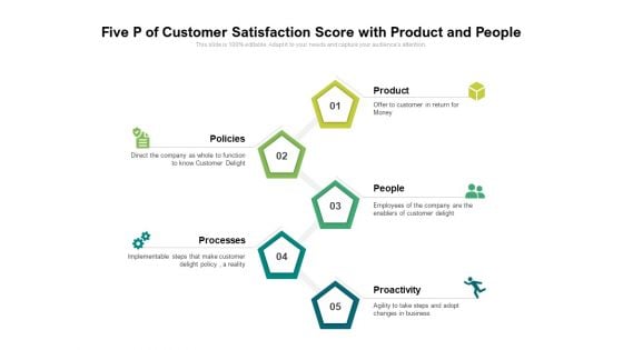 Five P Of Customer Satisfaction Score With Product And People Ppt PowerPoint Presentation File Graphics PDF