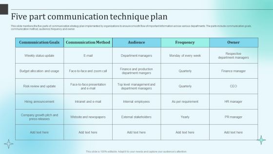 Five Part Communication Technique Plan Rules PDF