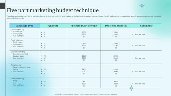 Five Part Marketing Budget Technique Summary PDF