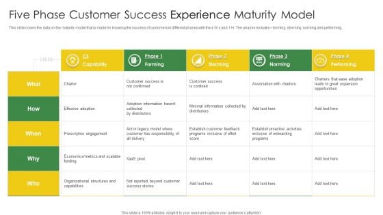 Five Phase Customer Success Experience Maturity Model Inspiration PDF