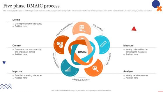 Five Phase Dmaic Process Quality Control Planning Templates Set 1 Sample PDF