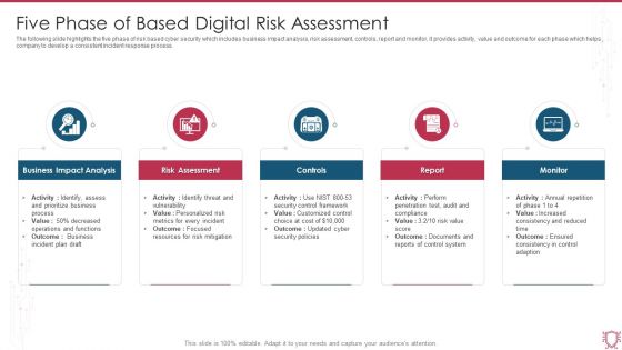 Five Phase Of Based Digital Risk Assessment Ppt Summary Rules PDF