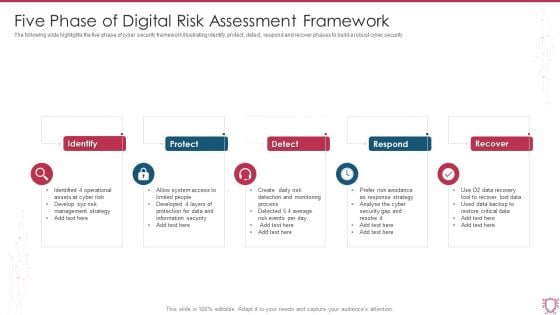 Five Phase Of Digital Risk Assessment Framework Ppt Inspiration Model PDF Five Phase Of Digital Risk Assessment Framework Ppt Inspiration Model PDF