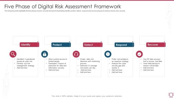 Five Phase Of Digital Risk Assessment Framework Ppt Inspiration Model PDF