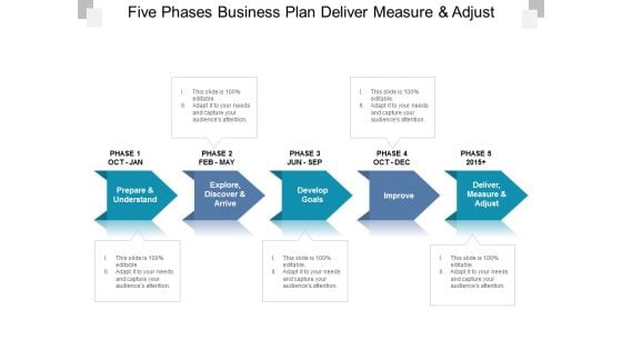Five Phases Business Plan Deliver Measure And Adjust Ppt PowerPoint Presentation Summary Background Five Phases Business Plan Deliver Measure And Adjust Ppt PowerPoint Presentation Summary Background