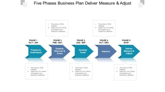 Five Phases Business Plan Deliver Measure And Adjust Ppt PowerPoint Presentation Summary Background