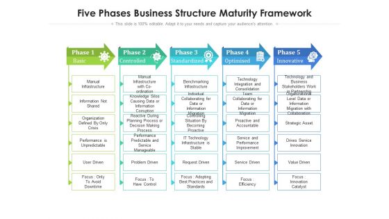 Five Phases Business Structure Maturity Framework Ppt PowerPoint Presentation File Sample PDF