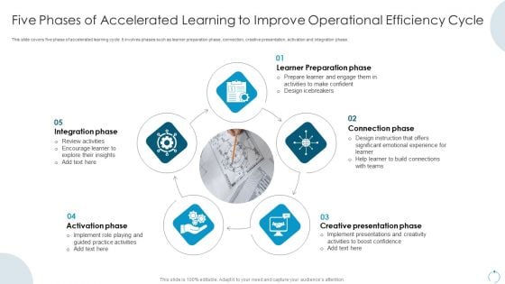 Five Phases Of Accelerated Learning To Improve Operational Efficiency Cycle Microsoft PDF