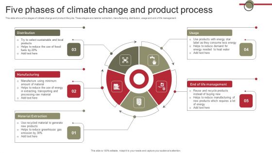 Five Phases Of Climate Change And Product Process Sample PDF