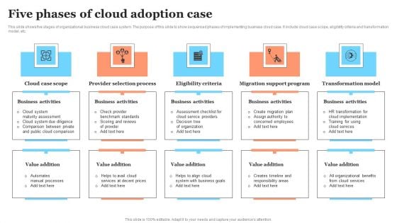 Five Phases Of Cloud Adoption Case Elements PDF