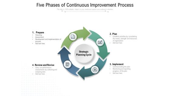 Five Phases Of Continuous Improvement Process Ppt PowerPoint Presentation Outline Brochure