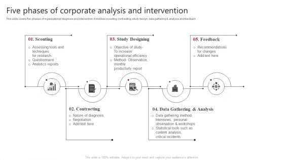 Five Phases Of Corporate Analysis And Intervention Clipart PDF