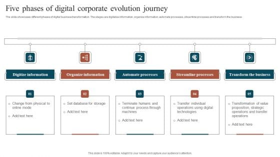 Five Phases Of Digital Corporate Evolution Journey Download PDF