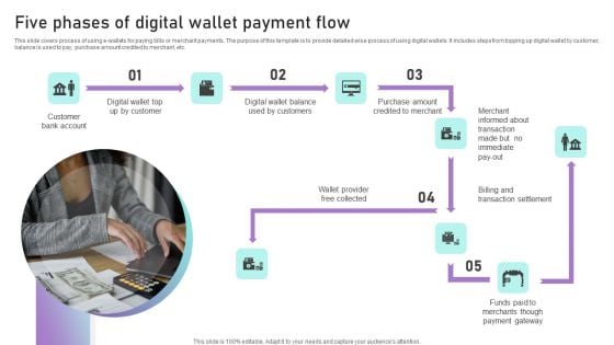 Five Phases Of Digital Wallet Payment Flow Ppt Styles Brochure PDF