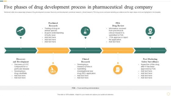 Five Phases Of Drug Development Process In Pharmaceutical Drug Company Background PDF