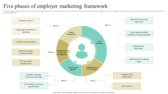 Five Phases Of Employer Marketing Framework Ppt Icon Outline PDF