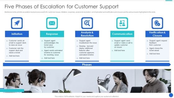 Five Phases Of Escalation For Customer Support Icons PDF