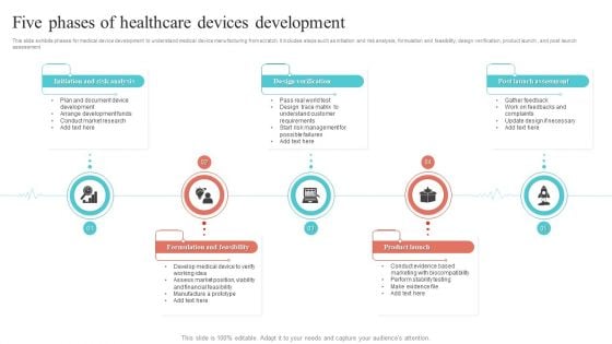 Five Phases Of Healthcare Devices Development Ppt Icon Picture PDF
