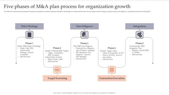 Five Phases Of M And A Plan Process For Organization Growth Pictures PDF Five Phases Of M And A Plan Process For Organization Growth Pictures PDF