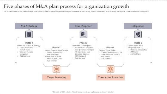 Five Phases Of M And A Plan Process For Organization Growth Pictures PDF