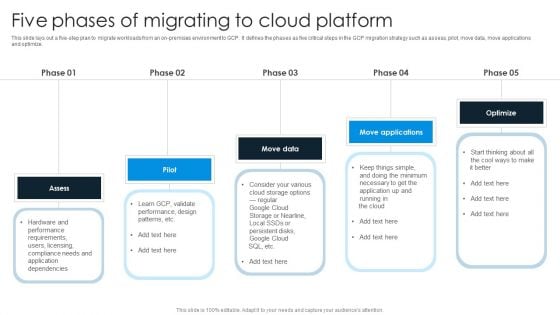 Five Phases Of Migrating To Cloud Platform Portrait PDF