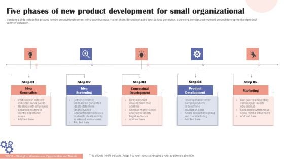 Five Phases Of New Product Development For Small Organizational Information PDF