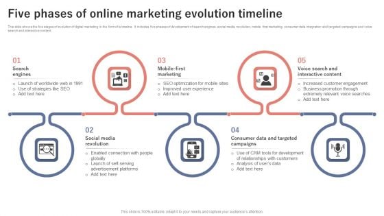 Five Phases Of Online Marketing Evolution Timeline Background PDF