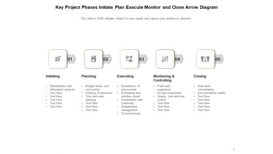 Five Phases Of Project Management Evaluation Initiate Plan Planning Ppt PowerPoint Presentation Complete Deck
