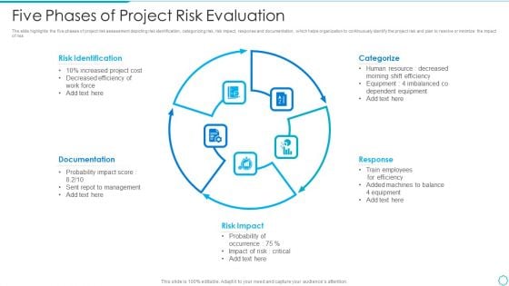 Five Phases Of Project Risk Evaluation Sample PDF Five Phases Of Project Risk Evaluation Sample PDF
