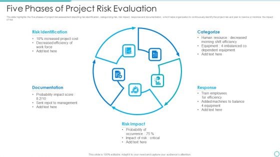 Five Phases Of Project Risk Evaluation Sample PDF