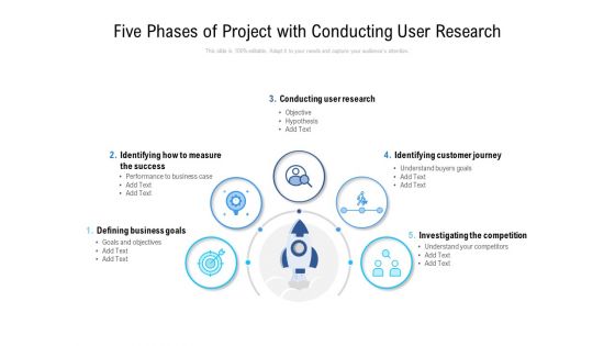 Five Phases Of Project With Conducting User Research Ppt PowerPoint Presentation Pictures Graphics Template PDF