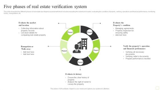 Five Phases Of Real Estate Verification System Formats PDF Five Phases Of Real Estate Verification System Formats PDF
