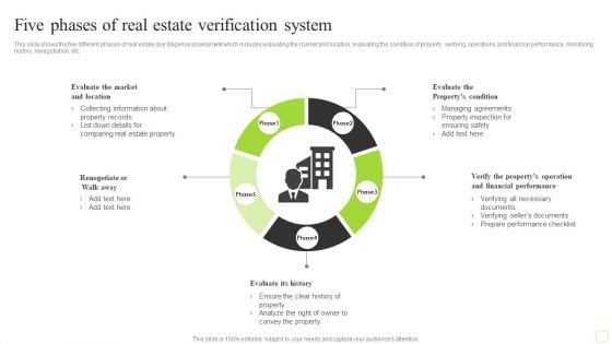 Five Phases Of Real Estate Verification System Formats PDF