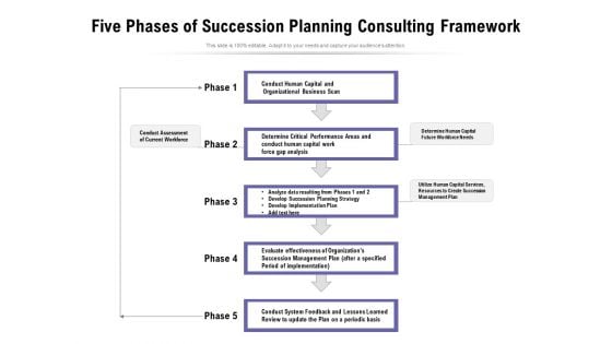 Five Phases Of Succession Planning Consulting Framework Ppt PowerPoint Presentation Icon Background Designs PDF