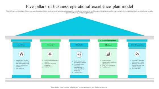 Five Pillars Of Business Operational Excellence Plan Model Ppt Show Design Templates PDF