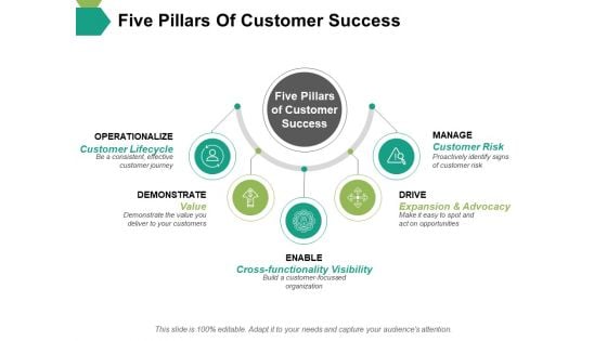 Five Pillars Of Customer Success Ppt PowerPoint Presentation Icon Model