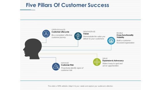 Five Pillars Of Customer Success Ppt PowerPoint Presentation Infographic Template Slides Five Pillars Of Customer Success Ppt PowerPoint Presentation Infographic Template Slides
