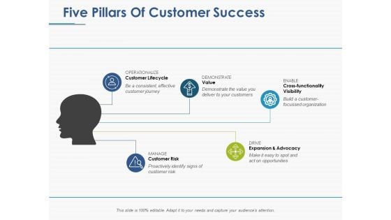 Five Pillars Of Customer Success Ppt PowerPoint Presentation Infographic Template Slides