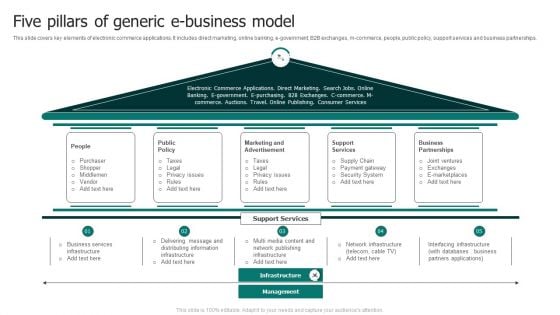 Five Pillars Of Generic E Business Model Introduction PDF