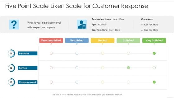 Five Point Scale Likert Scale For Customer Response Guidelines PDF