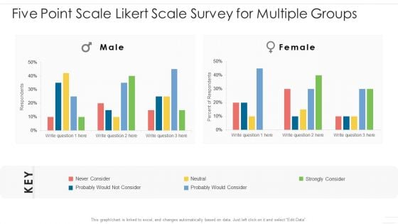 Five Point Scale Likert Scale Survey For Multiple Groups Formats PDF