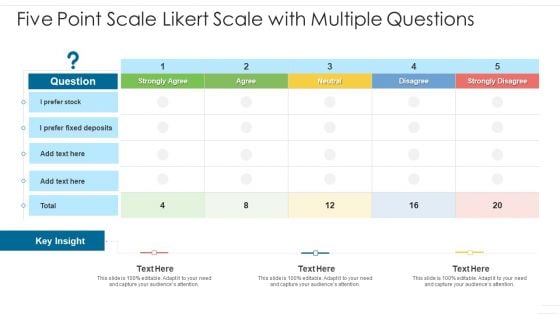 Five Point Scale Likert Scale With Multiple Questions Elements PDF