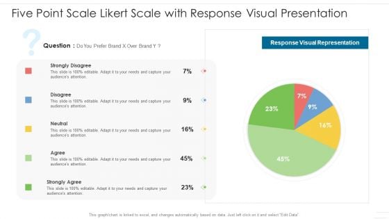 Five Point Scale Likert Scale With Response Visual Presentation Infographics PDF