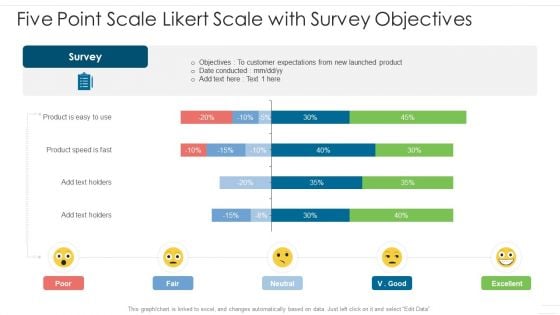 Five Point Scale Likert Scale With Survey Objectives Inspiration PDF