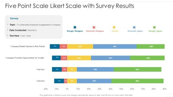 Five Point Scale Likert Scale With Survey Results Diagrams PDF