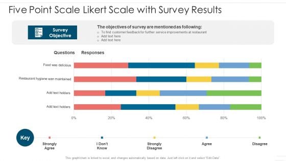 Five Point Scale Likert Scale With Survey Results Slide2 Summary PDF