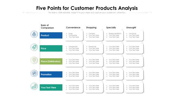 Five Points For Customer Products Analysis Ppt PowerPoint Presentation Gallery Aids PDF