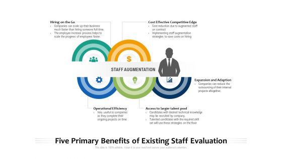 Five Primary Benefits Of Existing Staff Evaluation Ppt PowerPoint Presentation File Designs Download PDF