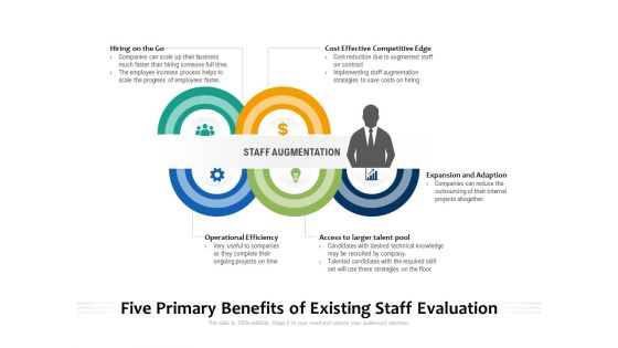 Five Primary Benefits Of Existing Staff Evaluation Ppt PowerPoint Presentation File Designs Download PDF Five Primary Benefits Of Existing Staff Evaluation Ppt PowerPoint Presentation File Designs Download PDF