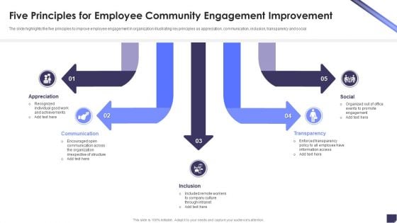 Five Principles For Employee Community Engagement Improvement Graphics PDF